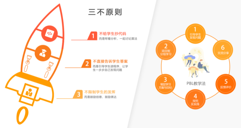小碼王在線編程一年費用詳解，優(yōu)質(zhì)教育資源的性價比之選，小碼王在線編程一年費用解析，優(yōu)質(zhì)教育資源性價比之選