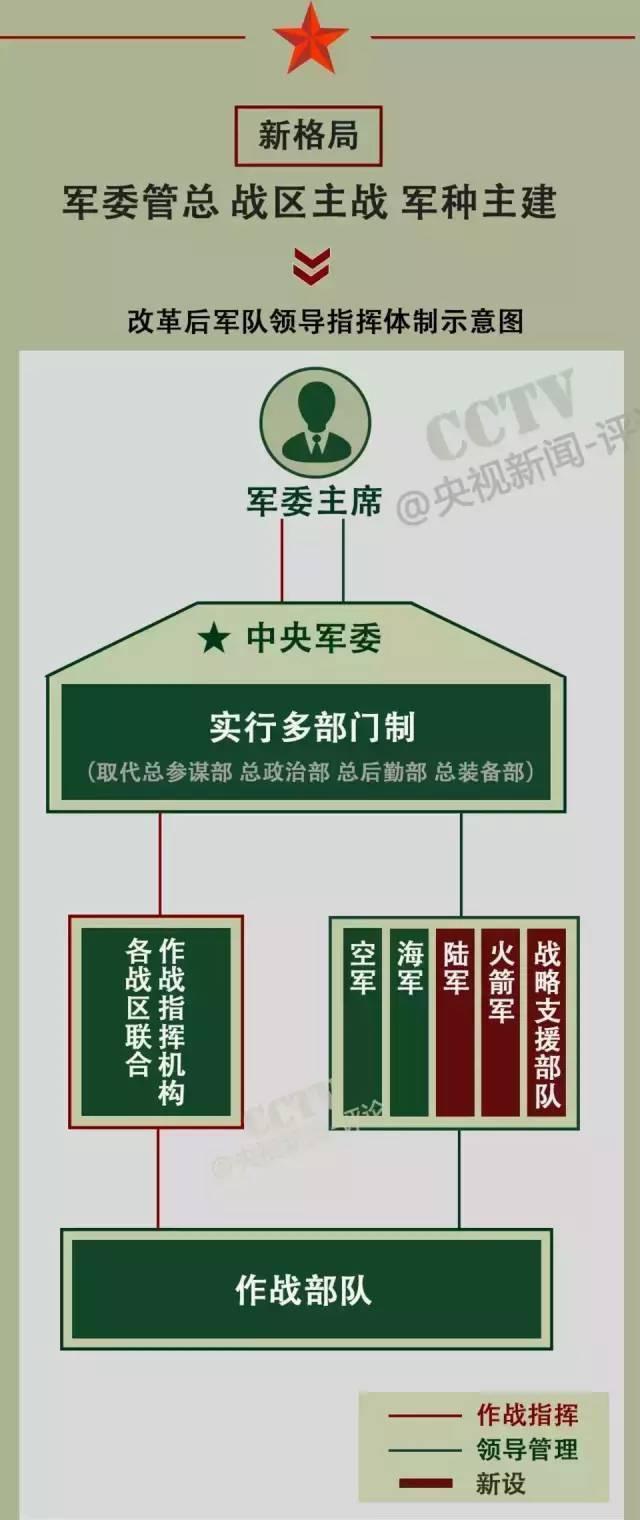 戰(zhàn)略支援部隊成立時間，回顧與前瞻，戰(zhàn)略支援部隊，成立回顧與未來前瞻