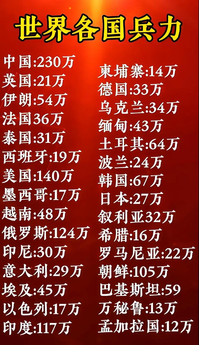 全球范圍內(nèi)兵力最多的國家，揭秘其背后的力量，全球最強兵力國家揭秘，探究背后力量之源