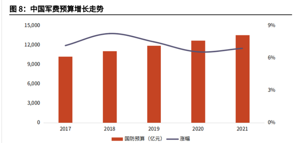 中國國防預(yù)算，深度解析與前瞻，中國國防預(yù)算，深度解析及前瞻展望
