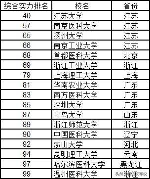 全國(guó)大學(xué)排名榜，深度解析與理解其背后的意義，全國(guó)大學(xué)排名榜深度解析，探究背后的意義與理解