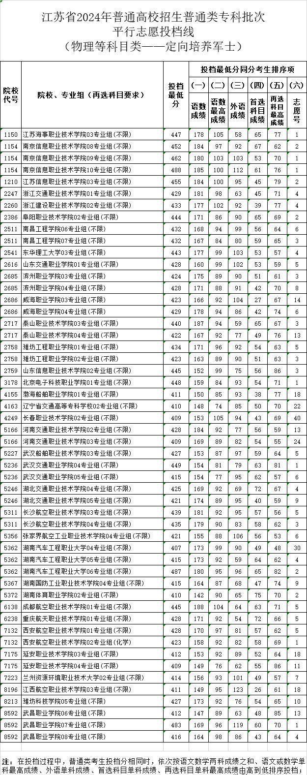 2024年直招士官專業(yè)展望與解讀，2024年直招士官專業(yè)展望與深度解讀