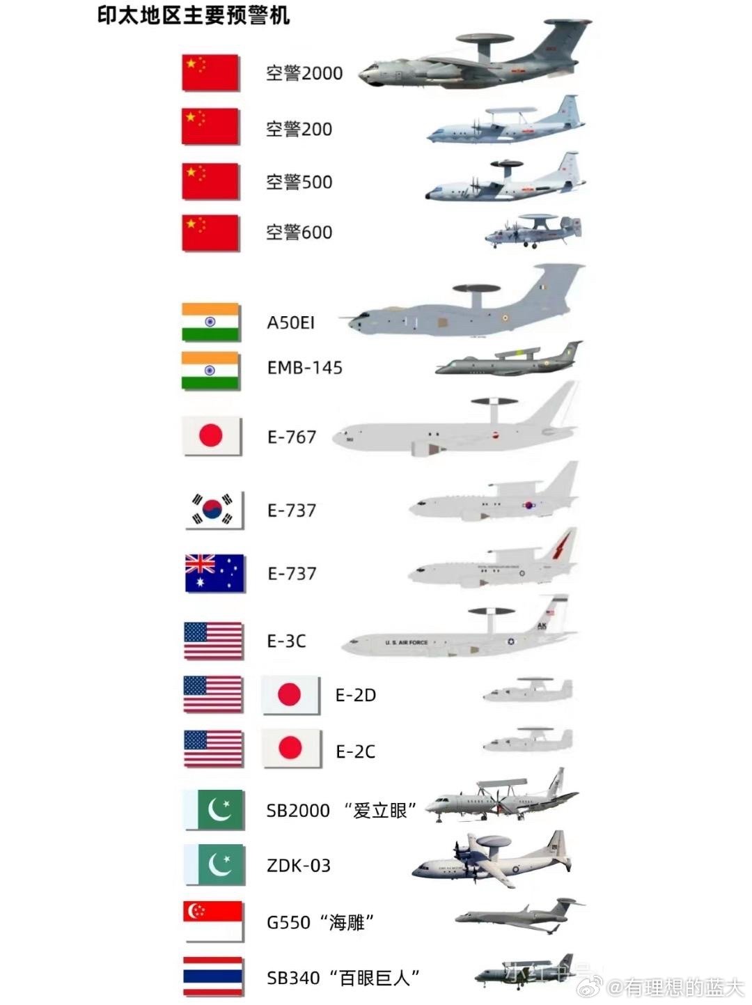 中國預警機型號概覽，中國預警機型號全面解析
