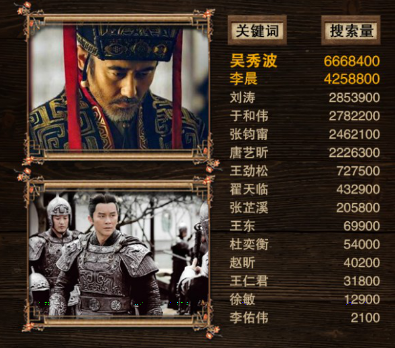 軍師聯(lián)盟與虎嘯龍吟，先看哪一個？深度解析兩部作品及其SEO策略，軍師聯(lián)盟與虎嘯龍吟，深度解析與SEO策略對比，先看哪一個？