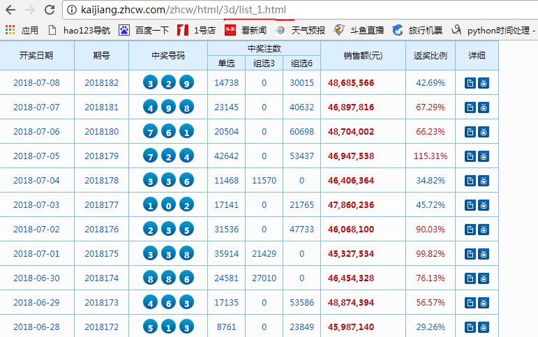 澳門碼開獎(jiǎng)最快結(jié)果圖表，全面解讀與SEO優(yōu)化策略，澳門碼開獎(jiǎng)結(jié)果圖表解讀與SEO優(yōu)化策略指南