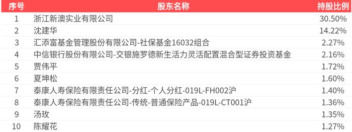 2025新澳精準(zhǔn)資料大全，一站式獲取最新信息資源的指南，2025新澳精準(zhǔn)資料大全，一站式獲取最新信息資源的指南