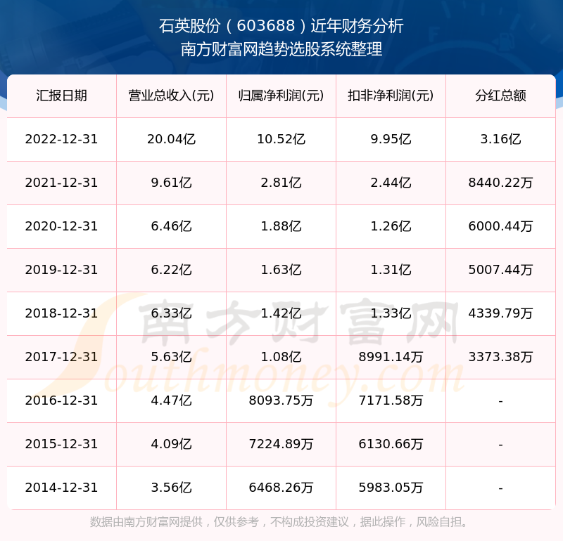 2025新奧歷史開獎記錄查詢表，全面解析與SEO優(yōu)化策略，2025新奧歷史開獎記錄查詢表解析與SEO優(yōu)化策略全攻略