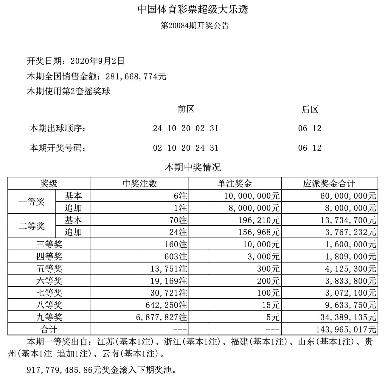 澳門六開獎結(jié)果第304期深度解析與預測前瞻，澳門六開獎結(jié)果第304期深度解析與趨勢預測