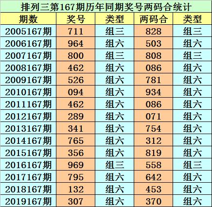香港 第20頁