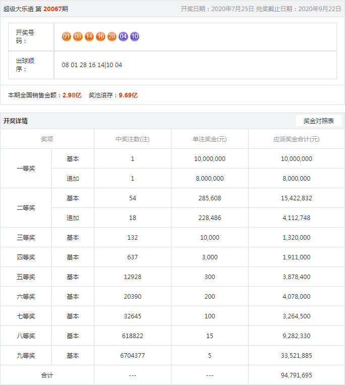 王中王開獎結(jié)果一肖，揭秘彩票背后的秘密與策略分析，揭秘王中王彩票開獎背后的秘密與策略分析，一肖結(jié)果揭曉