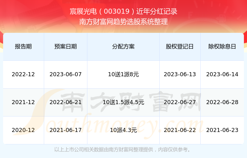 2025新奧歷史開獎記錄查詢，全面解析與實用查詢指南，2025新奧歷史開獎記錄查詢解析與實用指南