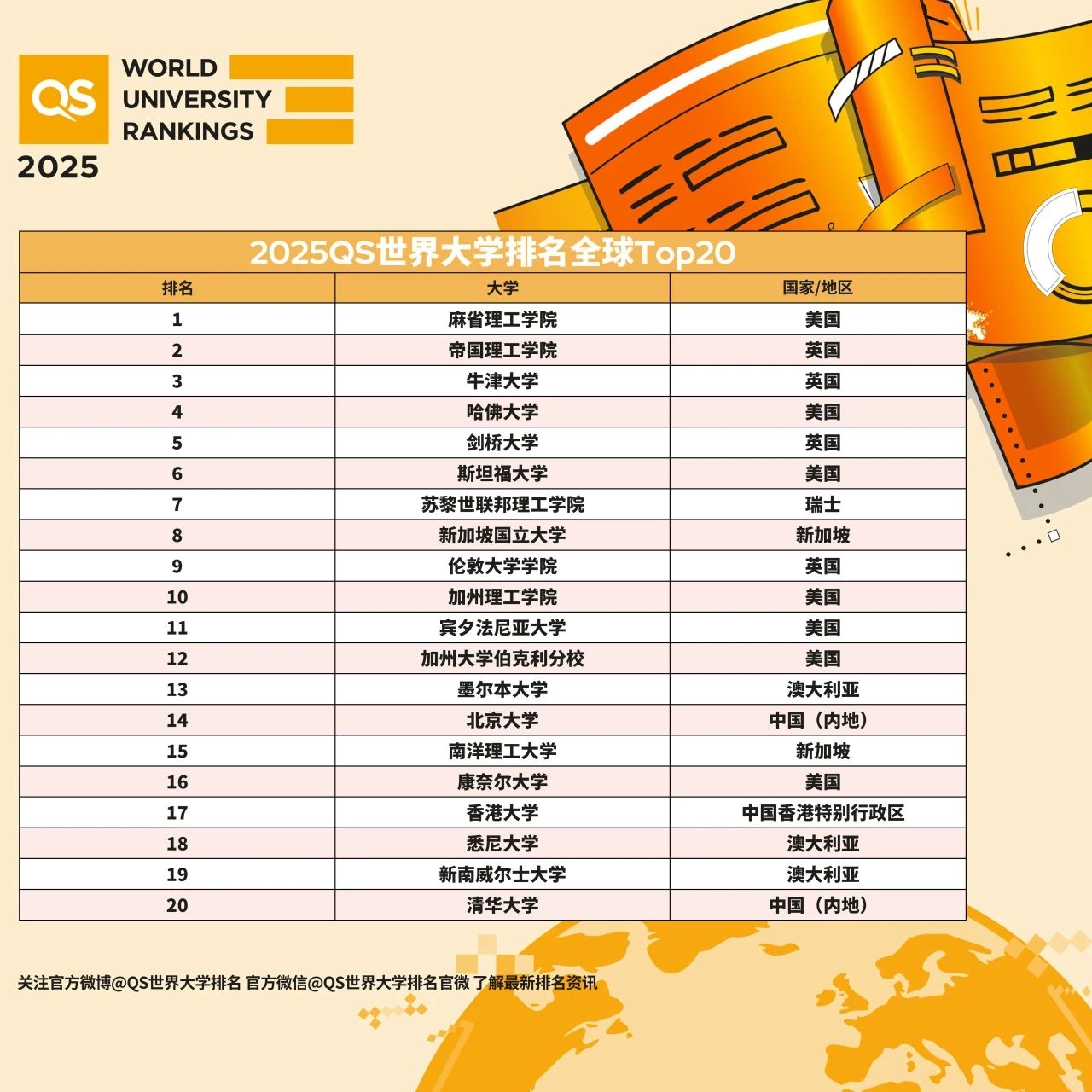 香港 第15頁