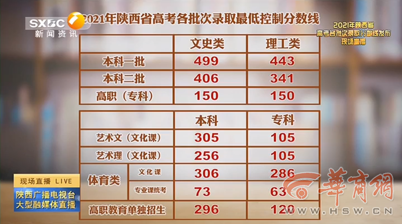 老澳門開獎結果2023與未來展望，探索老澳門開獎結果查詢表及預測分析，老澳門開獎結果2023年回顧與未來展望，查詢表及預測分析探索