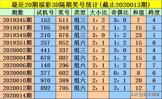 王中王014期指一生肖，深度解讀與SEO優(yōu)化策略，王中王014期生肖深度解讀與SEO優(yōu)化策略全解析