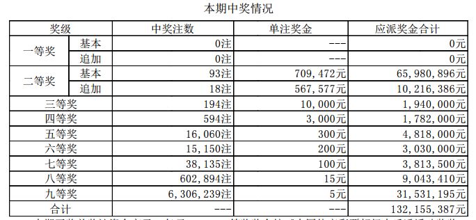 新澳門(mén)開(kāi)獎(jiǎng)結(jié)果2023（含2025開(kāi)獎(jiǎng)記錄分析），澳門(mén)開(kāi)獎(jiǎng)結(jié)果及分析（含最新開(kāi)獎(jiǎng)記錄與預(yù)測(cè)）