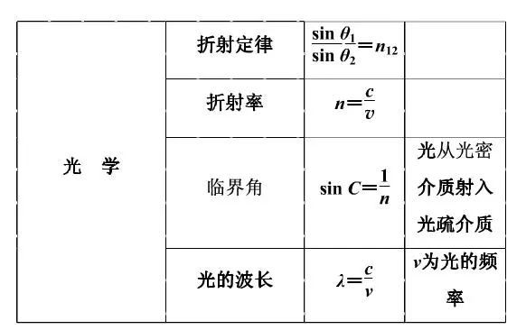 策略與秘密解析