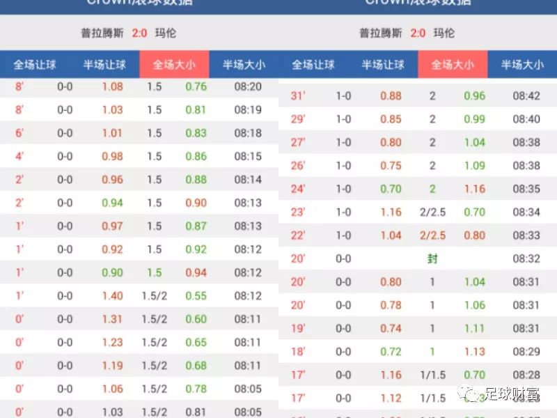 澳門動(dòng)態(tài)足球盤新浪，最新賽事分析與預(yù)測(cè)，澳門動(dòng)態(tài)足球盤新浪，最新賽事分析與預(yù)測(cè)報(bào)告