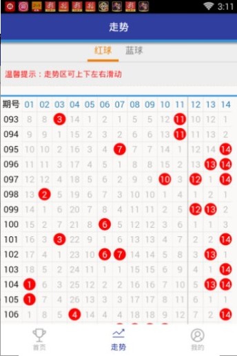 策略洞察/秘密揭秘