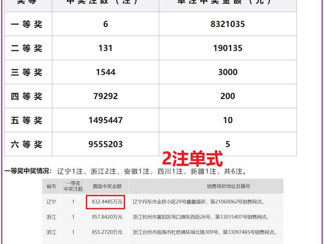 老澳開獎(jiǎng)結(jié)果最新記錄，揭秘彩票背后的秘密，老澳開獎(jiǎng)結(jié)果最新記錄揭秘，彩票背后的秘密大揭露