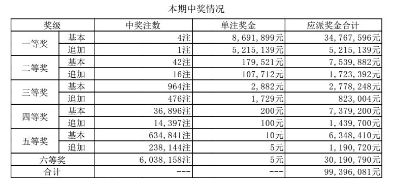 澳門(mén)六開(kāi)獎(jiǎng)結(jié)果第267期深度分析與預(yù)測(cè)，澳門(mén)六開(kāi)獎(jiǎng)結(jié)果第267期深度解析與預(yù)測(cè)報(bào)告
