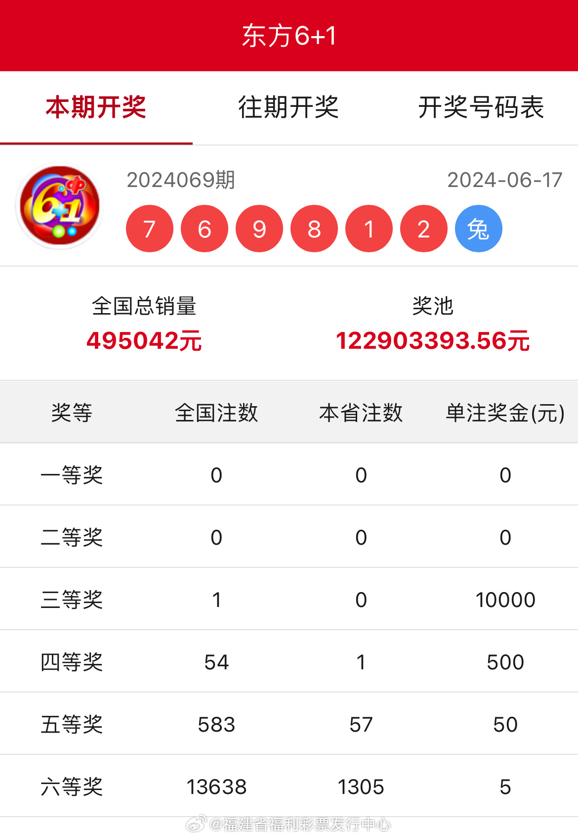 王中王開獎結(jié)果一肖中，揭秘彩票背后的秘密與策略，揭秘彩票背后的秘密與策略，王中王開獎結(jié)果一肖中的真相與策略探討