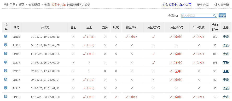 預測報告揭曉