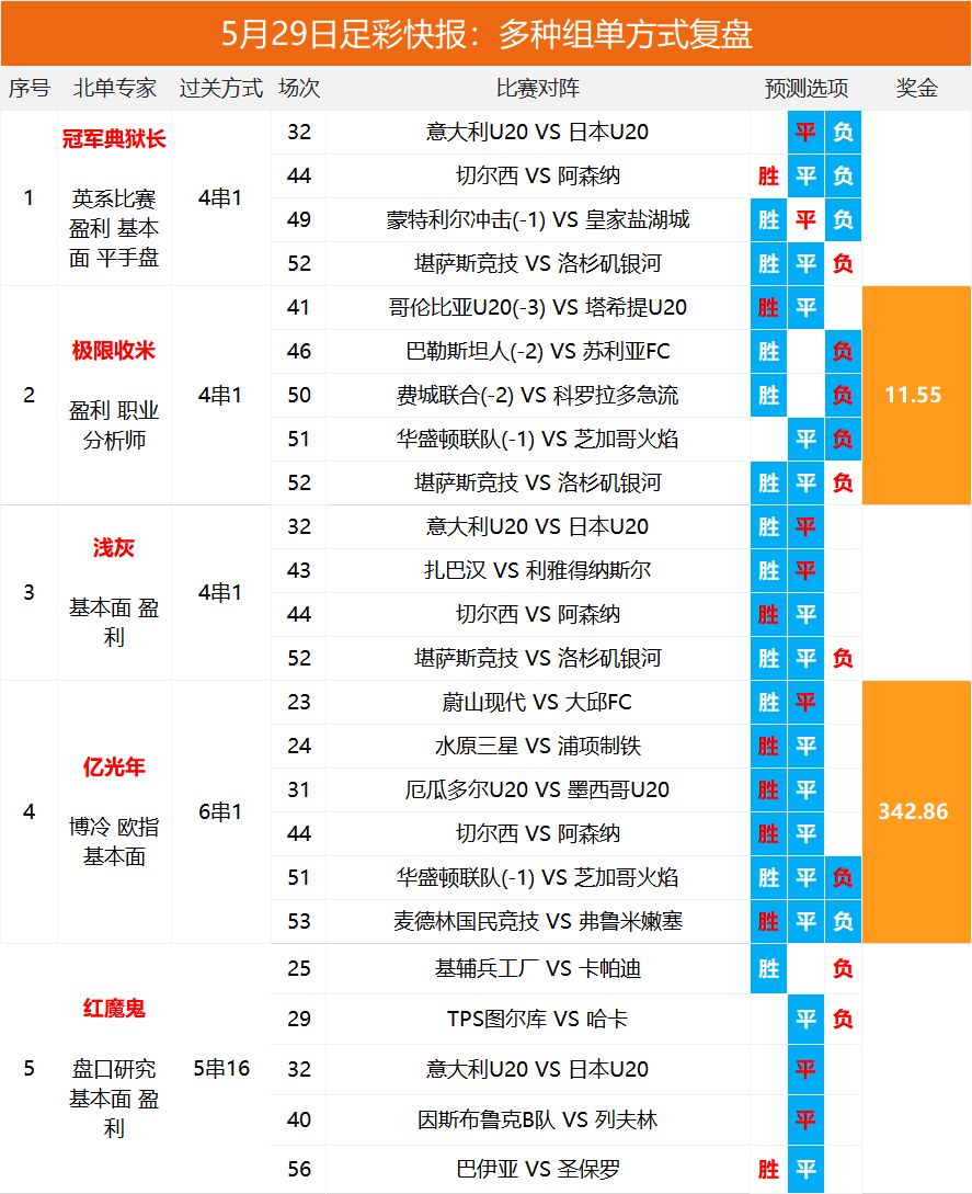 2025澳彩開獎記錄查詢表，全面解析與實用指南，2025澳彩開獎記錄查詢表全面解析與實用指南