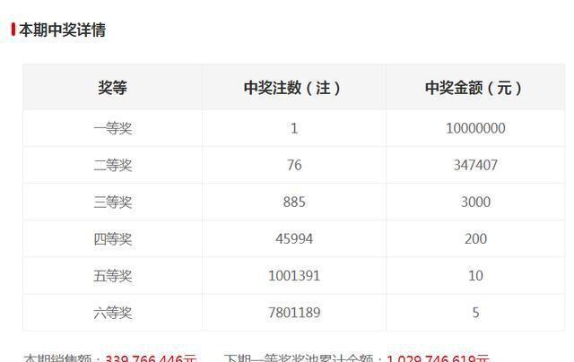 新澳門六開獎結果記錄，探索與解讀前100期的秘密，澳門六開獎結果記錄揭秘，前百期秘密解讀與探索