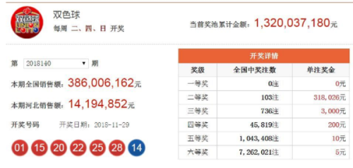 澳門六開獎(jiǎng)結(jié)果2023年今晚開獎(jiǎng)，全新體驗(yàn)與預(yù)測(cè)分析，澳門六開獎(jiǎng)結(jié)果2023年今晚揭曉，全新體驗(yàn)與預(yù)測(cè)分析揭秘