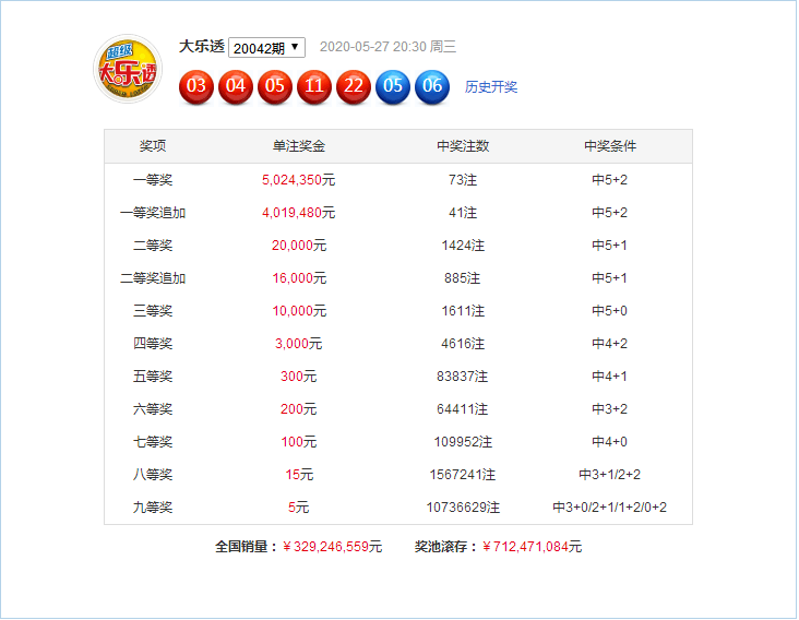 新澳門49碼六開(kāi)彩開(kāi)獎(jiǎng)結(jié)果查詢，全面解析與實(shí)用指南，澳門六開(kāi)彩開(kāi)獎(jiǎng)結(jié)果查詢解析與指南