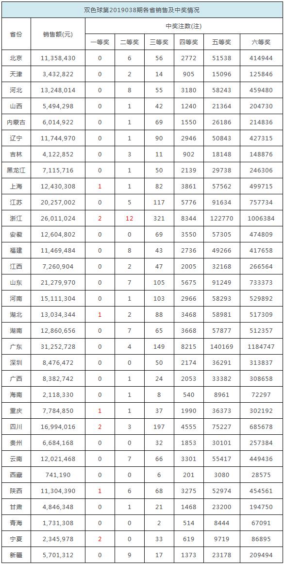 關(guān)于香港今晚彩票開獎(jiǎng)結(jié)果的預(yù)測(cè)與探討——展望2025年的可能性，香港今晚彩票開獎(jiǎng)結(jié)果預(yù)測(cè)與探討，展望2025年趨勢(shì)分析