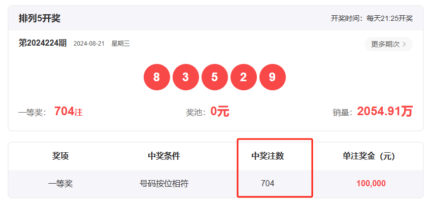 王中王一肖開獎結(jié)果，深度分析與預(yù)測，王中王一肖開獎結(jié)果深度解析與預(yù)測展望