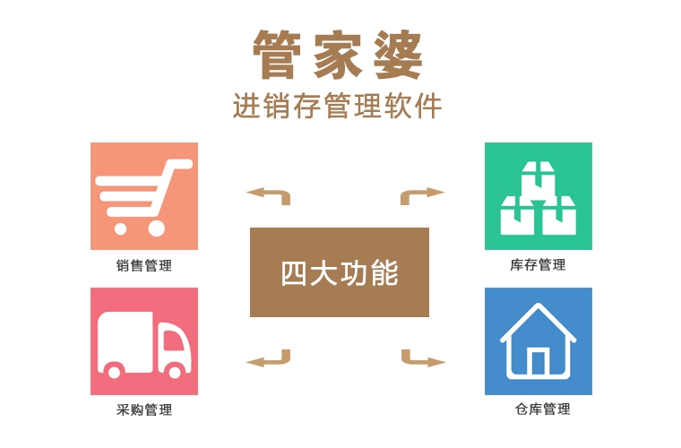 管家婆正版全年免費資料的優(yōu)勢，企業(yè)管理的得力助手，管家婆正版全年免費資料優(yōu)勢，企業(yè)管理的得力助手