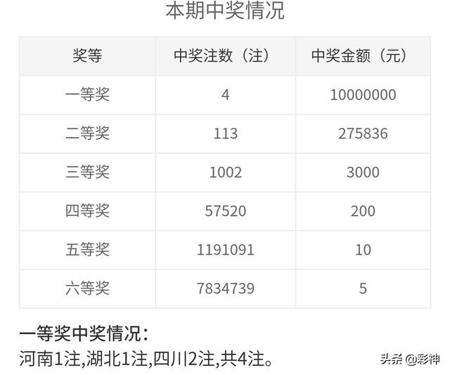 噢門(mén)開(kāi)獎(jiǎng)2020記錄，回顧與解析，澳門(mén)開(kāi)獎(jiǎng)2020記錄回顧與解析