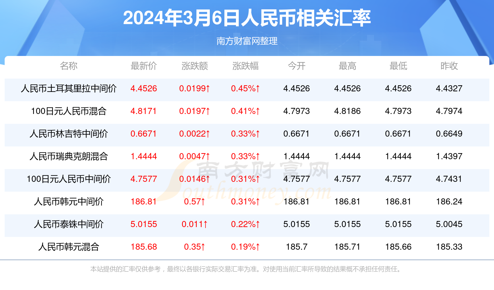 澳門最快開獎六開123，探索彩票魅力與策略，澳門彩票魅力揭秘，探索開獎策略與幸運之門六開123