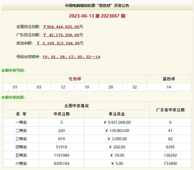 澳門六331期開獎(jiǎng)結(jié)果深度解析與回顧，澳門六331期開獎(jiǎng)結(jié)果深度解析與回顧報(bào)告