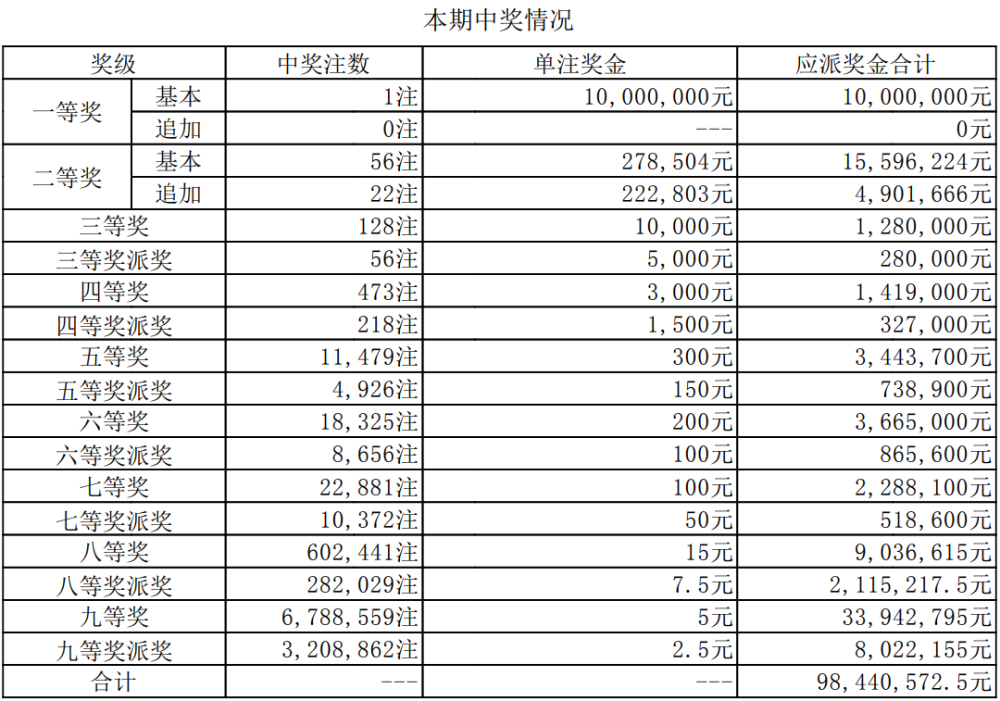澳門六開獎今晚直播開獎結(jié)果查詢，全面指南與實(shí)用技巧，澳門六開獎直播結(jié)果查詢指南，全面指南與實(shí)用技巧