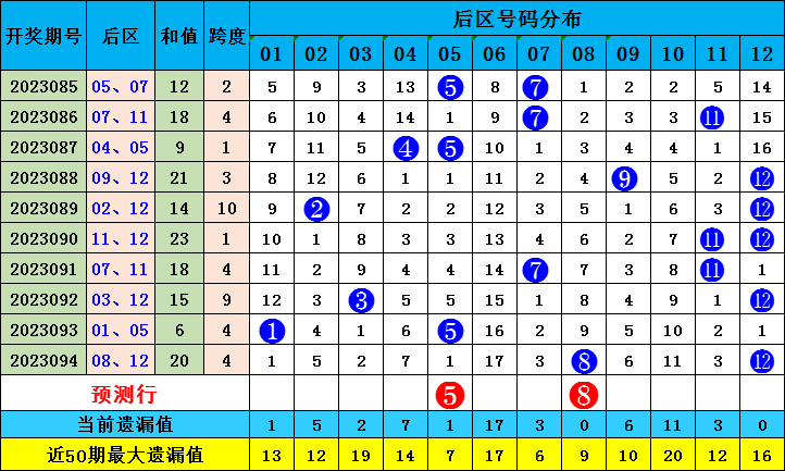 新澳門出彩綜合走勢圖2023年，探索未來走勢，揭示博彩行業(yè)新動向，2023年新澳門博彩行業(yè)走勢圖揭秘，未來趨勢與最新動向探索