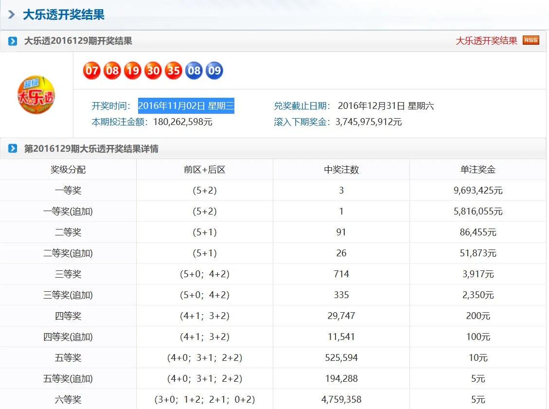 奧門天天彩今晚開獎(jiǎng)號(hào)碼預(yù)測(cè)及分析，奧門天天彩今晚開獎(jiǎng)號(hào)碼預(yù)測(cè)解析