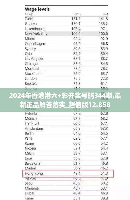 香港 第188頁
