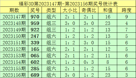 新澳門彩歷史記錄查詢表圖片，探索與解讀，澳門彩歷史記錄查詢表揭秘，探索與解讀圖片版