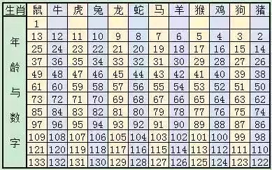 新澳門六開獎結果記錄與生肖歲數(shù)解析，澳門六開獎結果記錄與生肖歲數(shù)解析揭秘