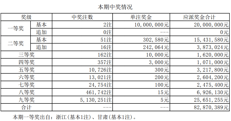澳門六開獎(jiǎng)結(jié)果資料最新，掌握最新開獎(jiǎng)動(dòng)態(tài)，贏取更多機(jī)會(huì)，澳門六開最新開獎(jiǎng)結(jié)果及動(dòng)態(tài)，把握機(jī)會(huì)贏大獎(jiǎng)！
