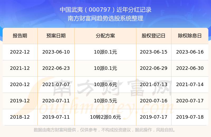 澳門彩票開獎(jiǎng)結(jié)果記錄歷史與未來展望（至2025年），澳門彩票開獎(jiǎng)結(jié)果記錄歷史與未來展望展望至2025年發(fā)展趨勢(shì)分析