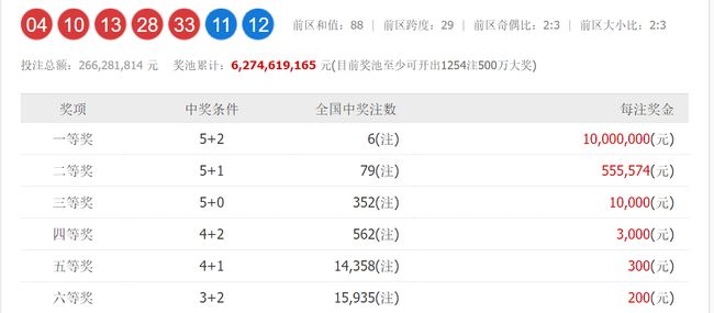 澳門六和開獎號碼今晚開獎結(jié)果，深度解析與預測，澳門六和今晚開獎結(jié)果深度解析與預測報告
