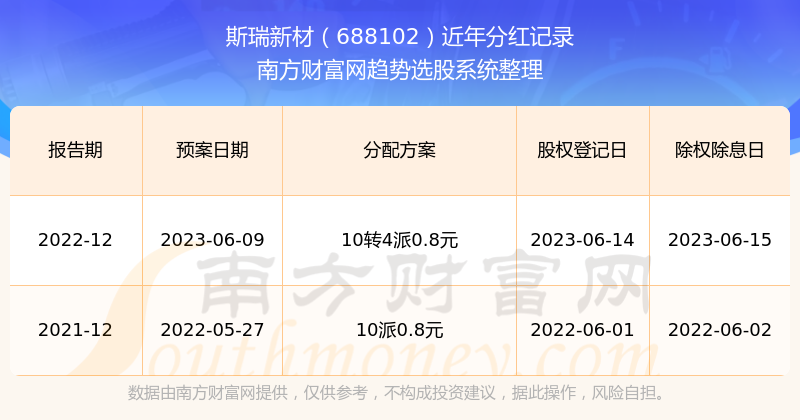 揭秘2025新澳歷史開(kāi)獎(jiǎng)記錄第69期，開(kāi)獎(jiǎng)數(shù)據(jù)與趨勢(shì)分析，揭秘新澳歷史開(kāi)獎(jiǎng)記錄第69期，開(kāi)獎(jiǎng)數(shù)據(jù)與趨勢(shì)深度解析