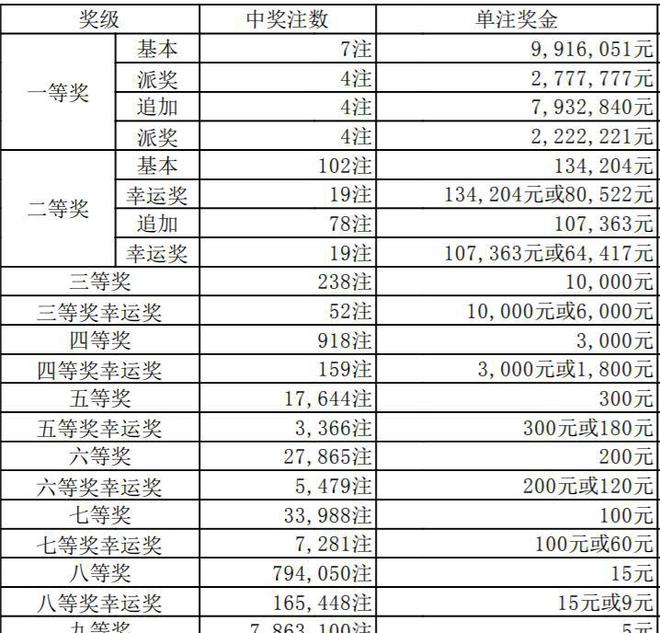 澳門六開獎(jiǎng)結(jié)果346，深度解析與預(yù)測分析，澳門六開獎(jiǎng)結(jié)果深度解析與預(yù)測分析，聚焦數(shù)字346