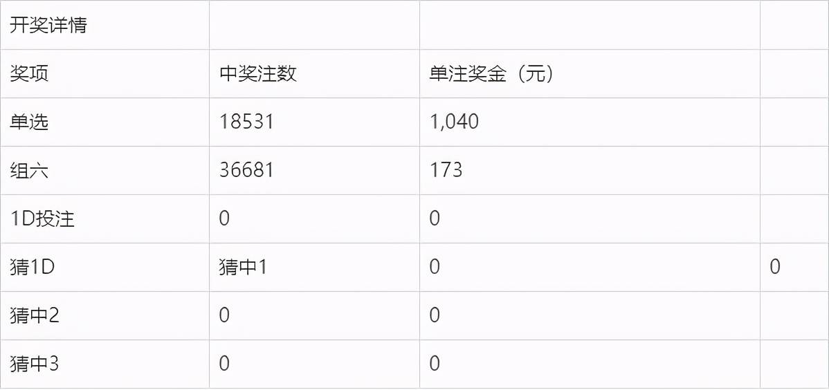 奧門今晚開獎結(jié)果及開獎記錄圖片詳解，澳門今晚開獎結(jié)果及開獎記錄圖片全面解析