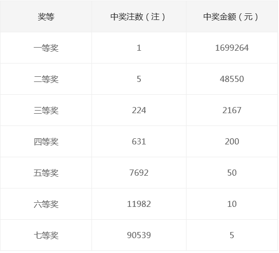 新奧集團(tuán)2025年天天開(kāi)獎(jiǎng)，未來(lái)彩票的新篇章，新奧集團(tuán)開(kāi)啟天天開(kāi)獎(jiǎng)模式，未來(lái)彩票新篇章正式啟航