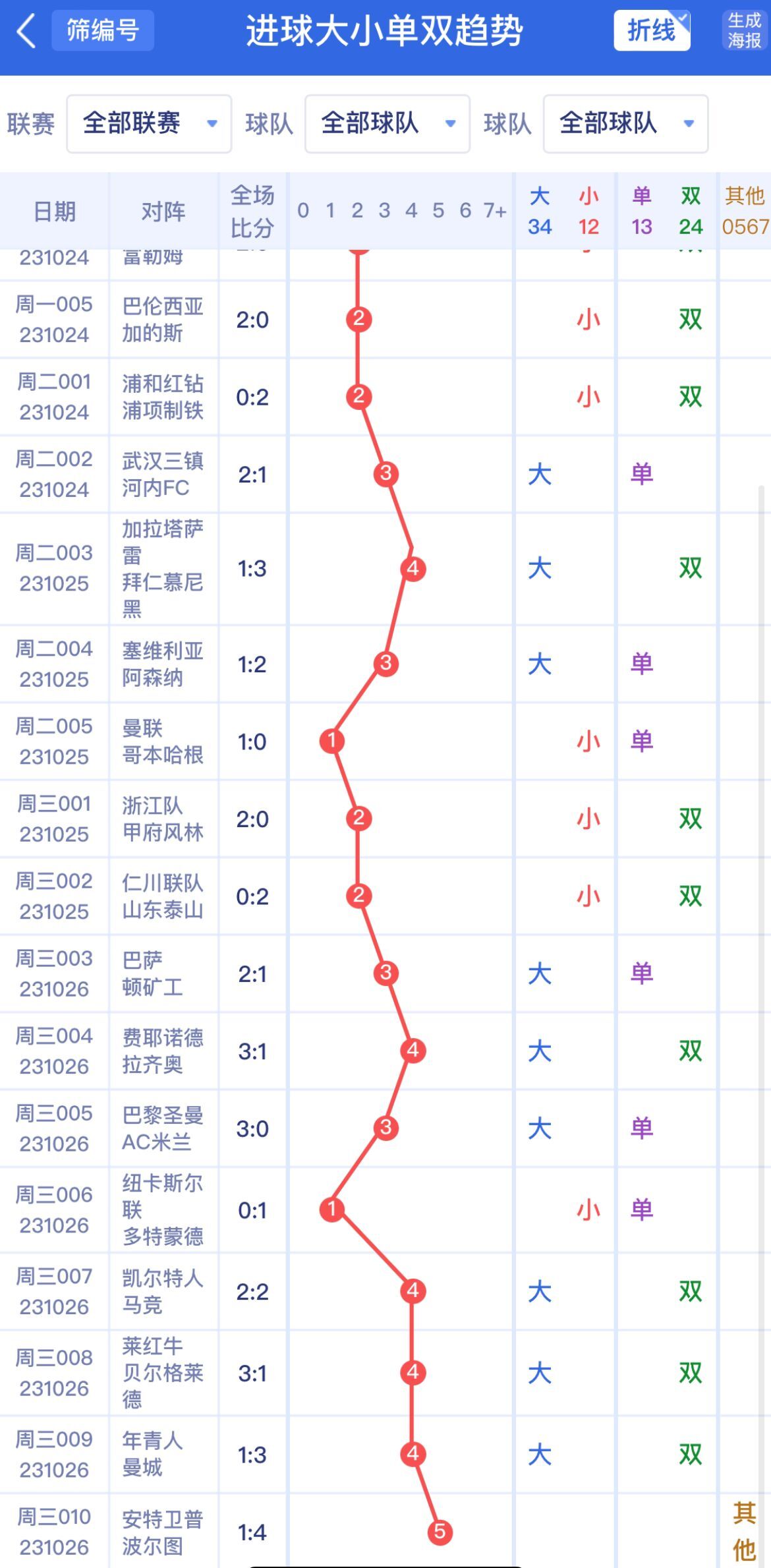 新澳門單雙波色走勢深度解析與預(yù)測，澳門單雙波色走勢深度解析及預(yù)測